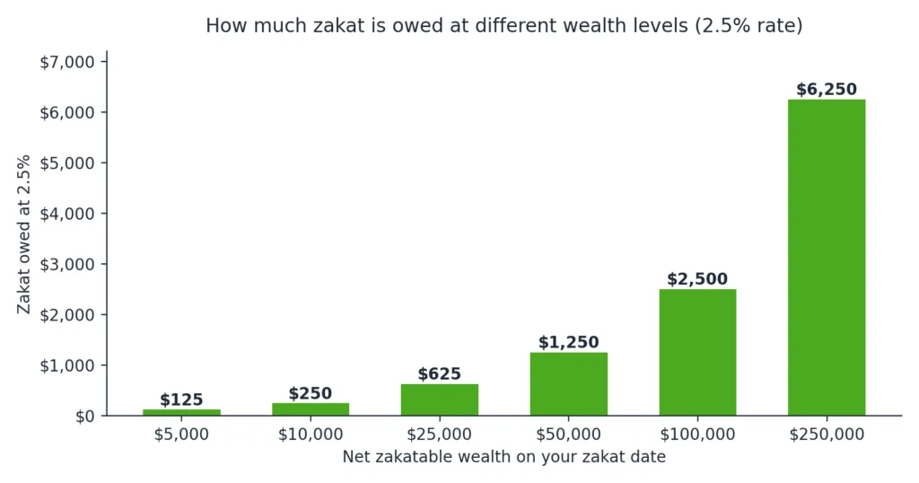how to calculate zakat