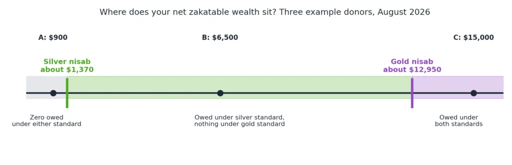zakat nisab
